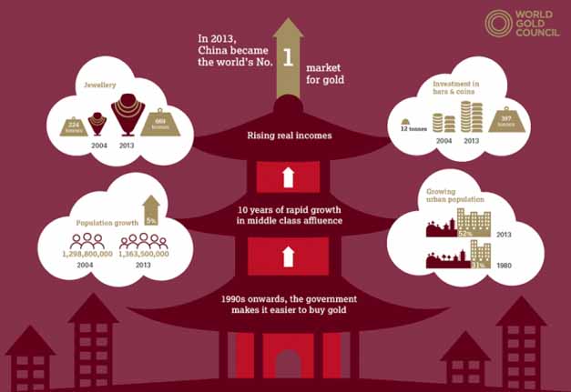 Chinese Gold Market World Gold Council