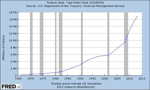public debt chart