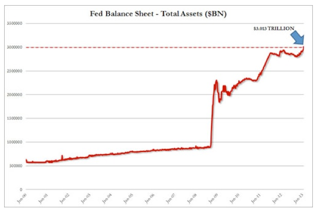 federal balance sheet total assets chart