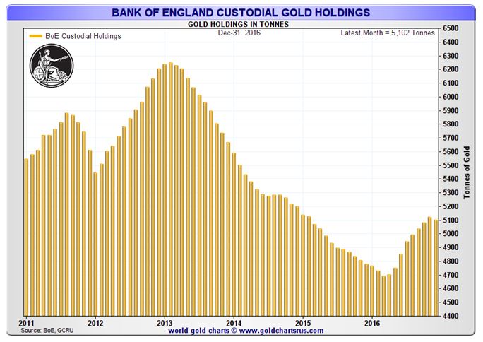 BoE Holdings