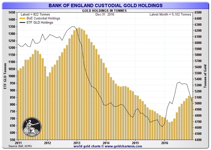 BoE Holdings