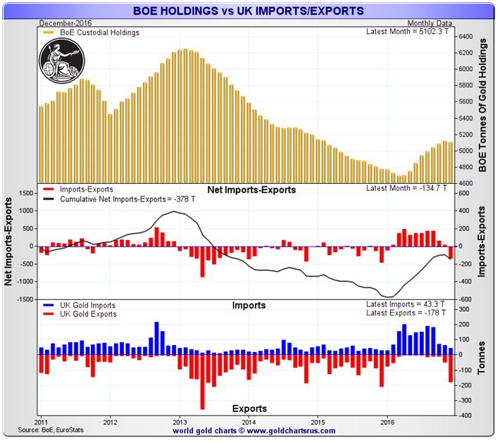 BoE Holdings