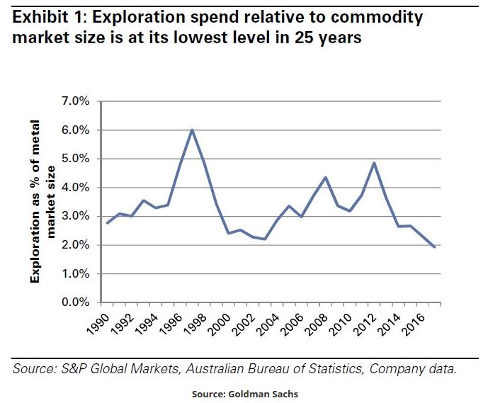 Commodity Markets