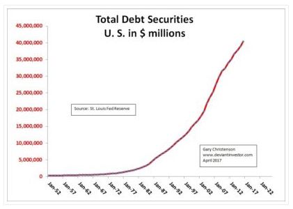 Debt