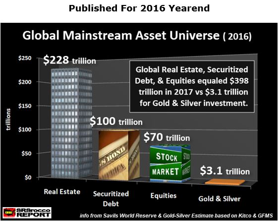 Global Assets