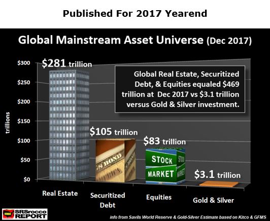 Global Assets