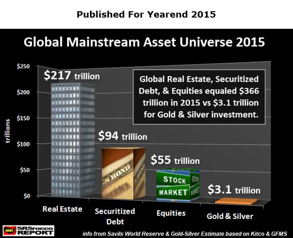 Global Assets