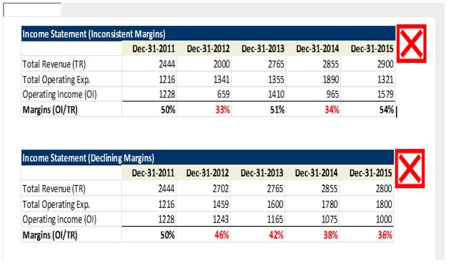 Gold Output