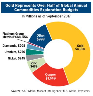 Gold Output