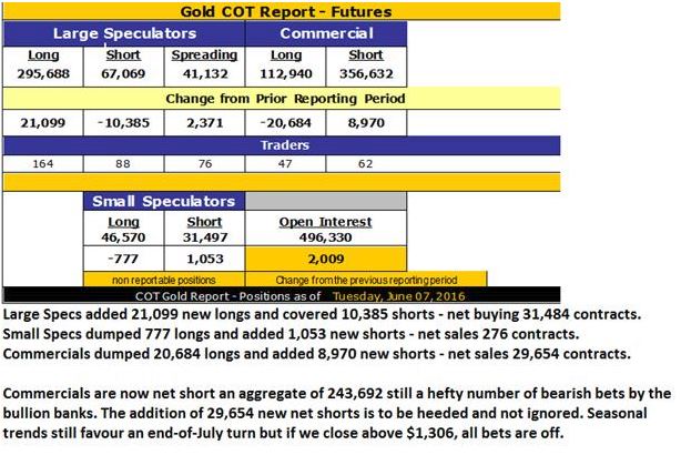 gold cot report