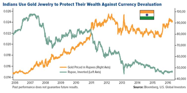 gold jewelry wealth protection