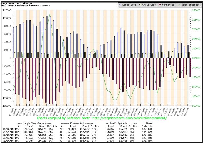 Gold Prices