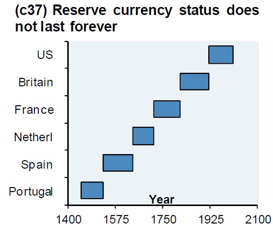 Gold Reserves