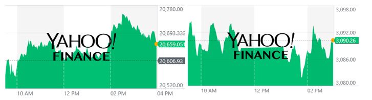 Gold Silver Ratio