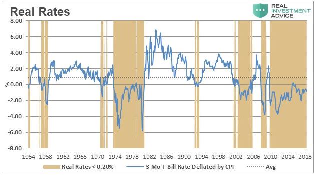 Gold and Silver bullish