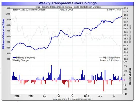 Gold and Silver bullish