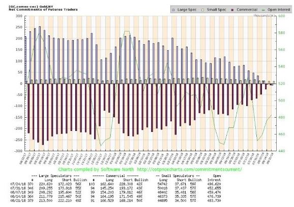Gold and Silver bullish