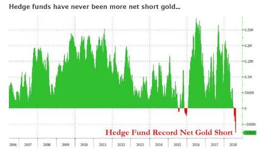 Gold and Silver bullish