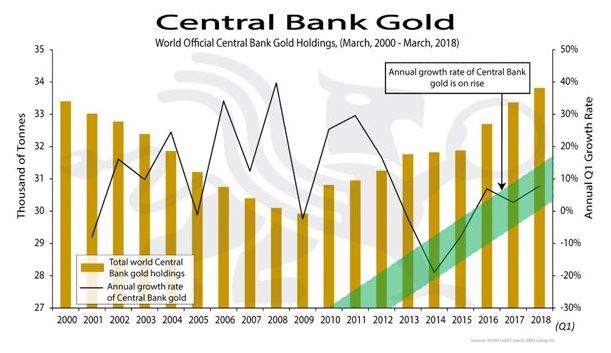 Gold and Silver bullish