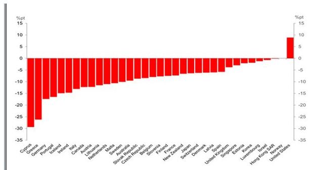 Gold and Silver bullish