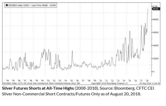 Gold and Silver bullish