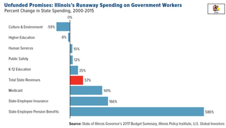 Illinois budget summary 2016