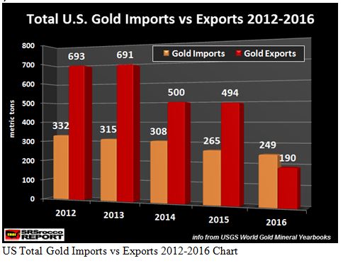 U.S. imports vs. exports