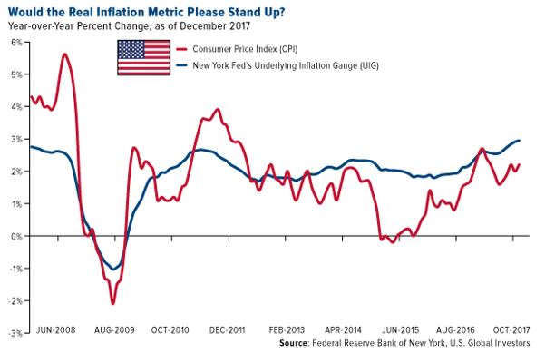Inflation Metric