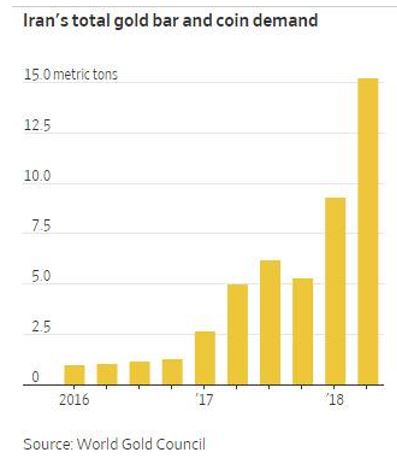 Iran Gold