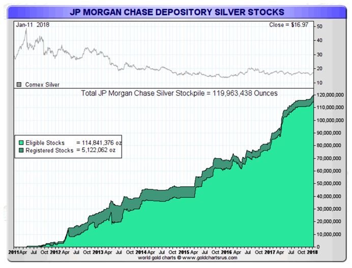 JP Morgan Silver Stocks