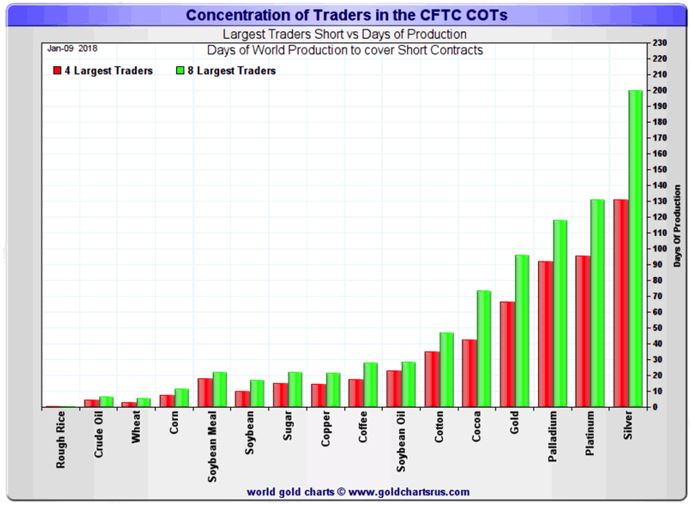 JP Morgan Silver Stocks