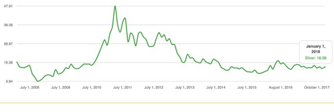 JP Morgan Silver Stocks