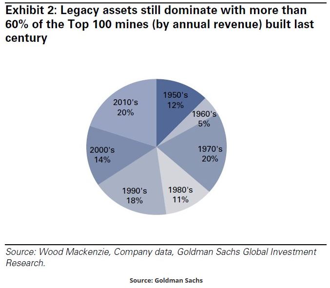 Legacy Assets