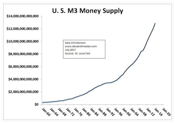 Money Supply