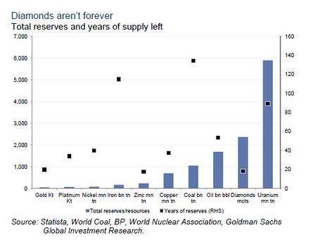 natural resource reserves