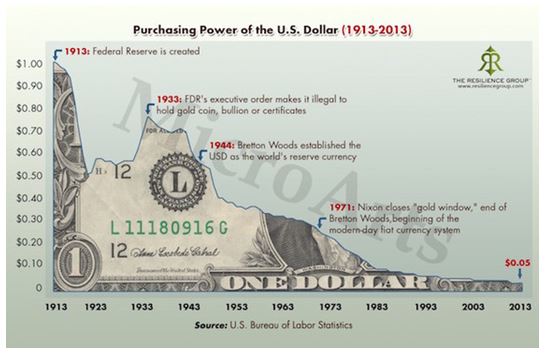 owning Gold was illegal