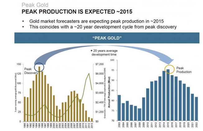 Gold Peak Production 2015