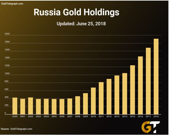Russia Gold Holdings