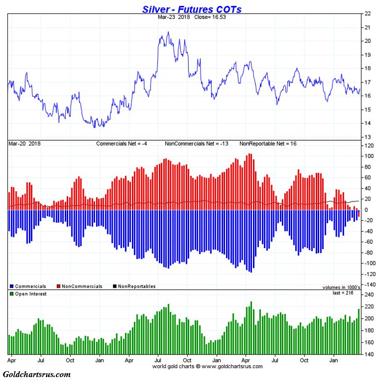 Silver Futures