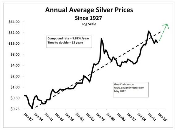 Silver Price