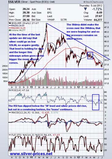 silver spot price chart