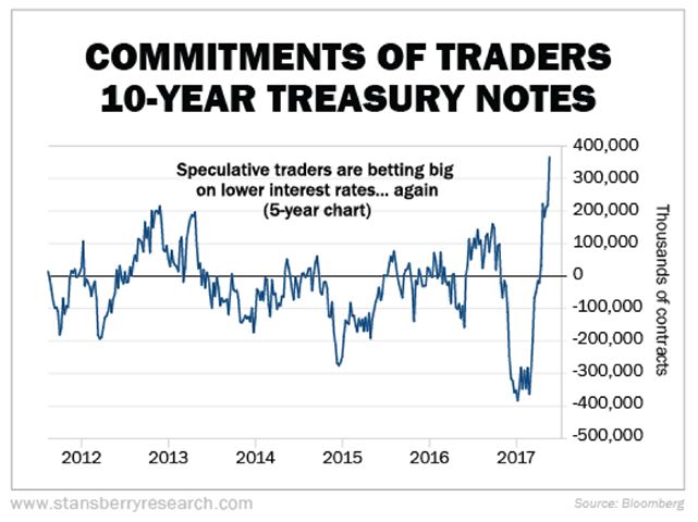 Treasury Notes