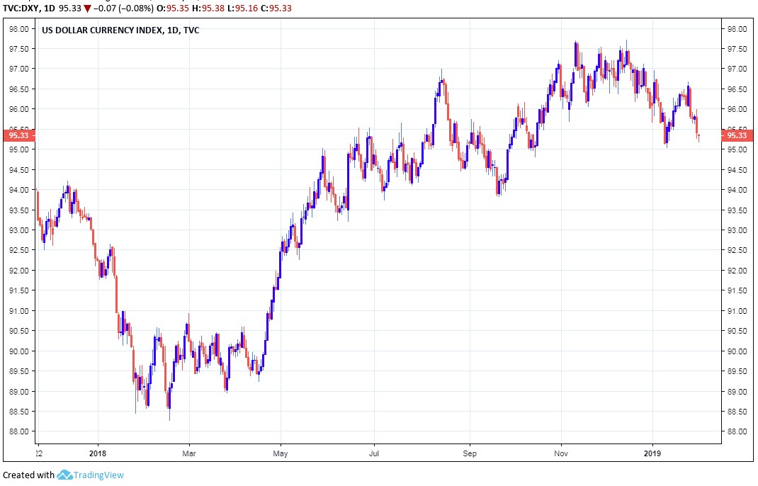 gold-silver-1-013119