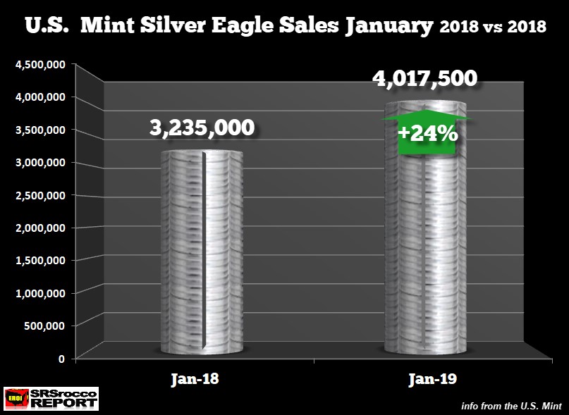 gold-silver-1-020119