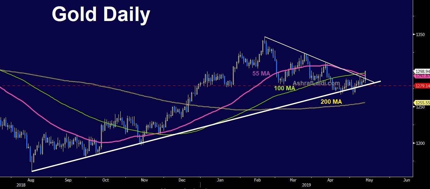 gold-silver-1-051419