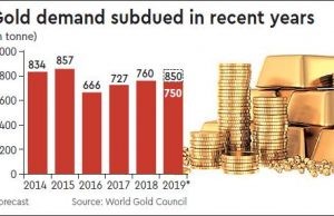 gold-silver-1-052019