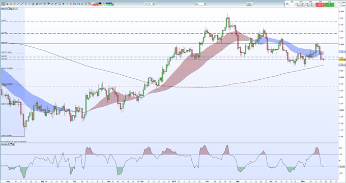 gold-silver-1-052119