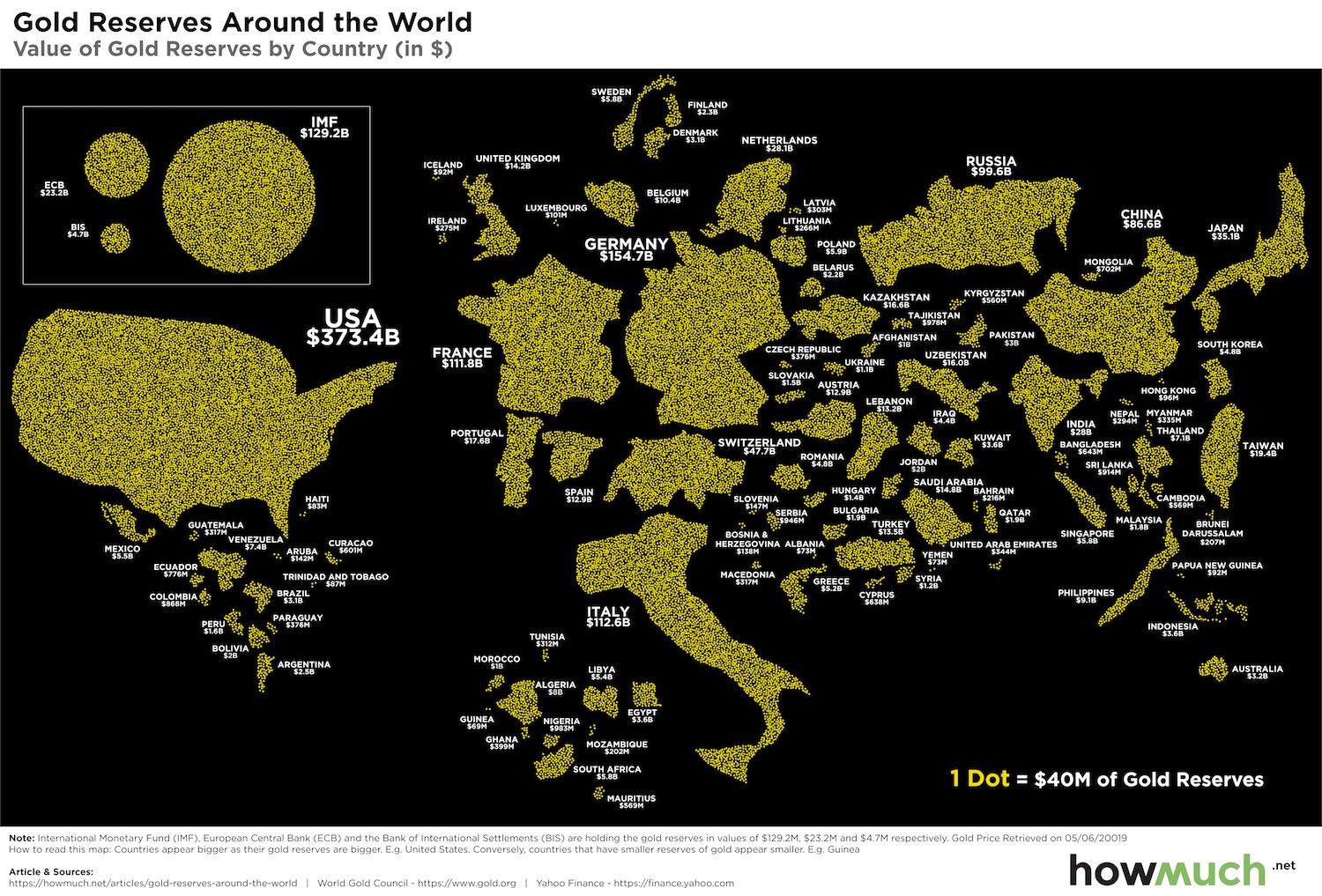gold-silver-1-053119