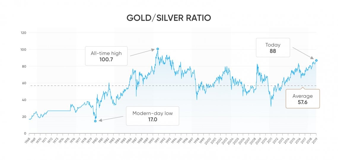 gold-silver-1-060719