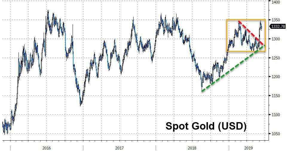 gold-silver-1-061319